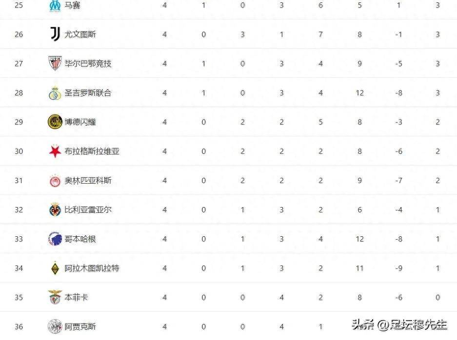 九游J9(中国)-里程碑夜布莱顿门线救险,欧冠冲刺阶段刷纪录,悬念犹存,球队文化再被提及(itskindofsbtodosth)