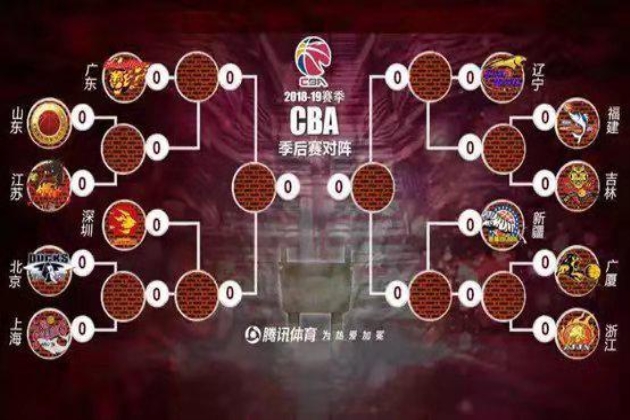 九游网页版登录入口-今晚波尔图调整名单以备CBA季后赛詹姆斯怒砍27分，这一次真的转折点波特兰开拓者遗憾出局的简单介绍
